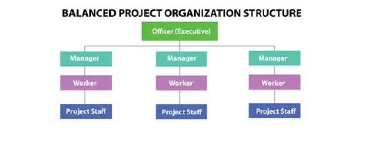 What should be included in management representations?