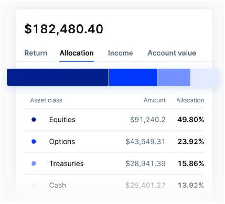 What should I allocate my income to on my W-2?