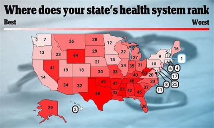 What state is 50th in healthcare?