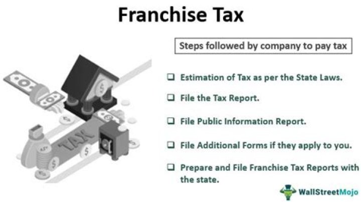 What states charge a franchise tax?