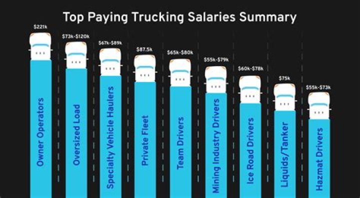 What taxes do trucking companies pay?