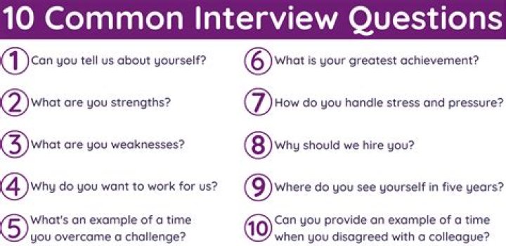 What to answer when interviewer asks what did you do Yesterday?