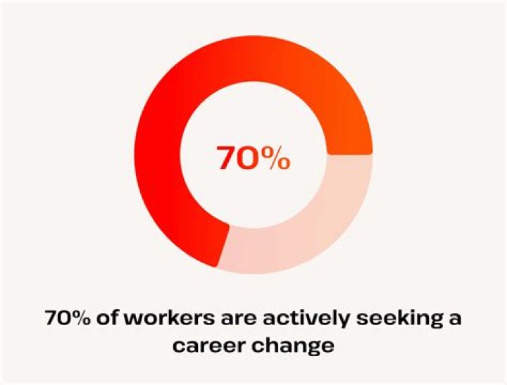 What to do after changing jobs?