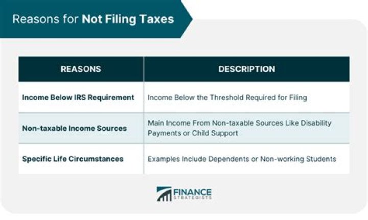 What to do if you did not file taxes last year?