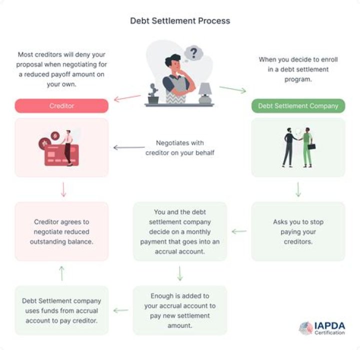 What to do when a debt is canceled due to insolvency?