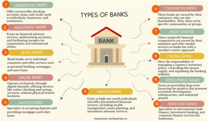 What type of bank is Associated Bank?