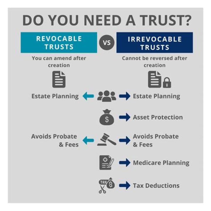 What type of EIN do I need for a trust?