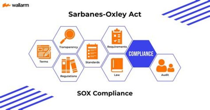 What type of organizations are required to comply with the Sarbanes Oxley SOX Act?