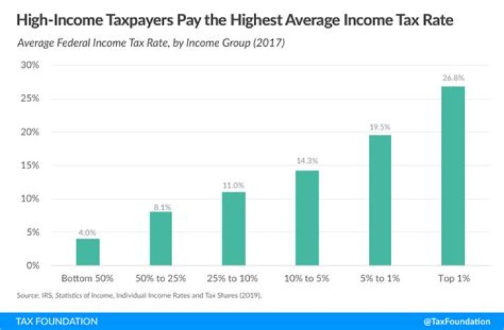 What type of taxes does a company pay?
