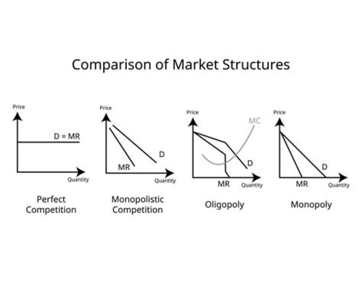 What would happen if every market was ruled by monopolistic competition?