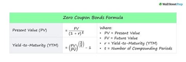 What would the yield to maturity be on a four year zero coupon bond purchased today?
