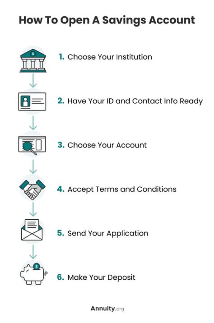 What would you need to start a savings account?