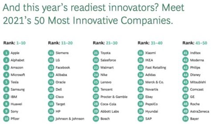 What would you say is the most innovative company in the world today?