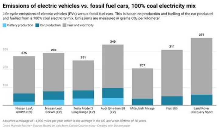 What year will electric cars be compulsory?