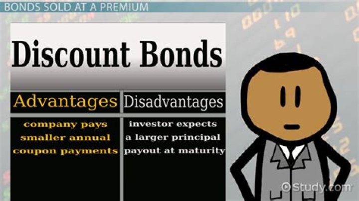 When a bond sells at a discount the contract rate is?