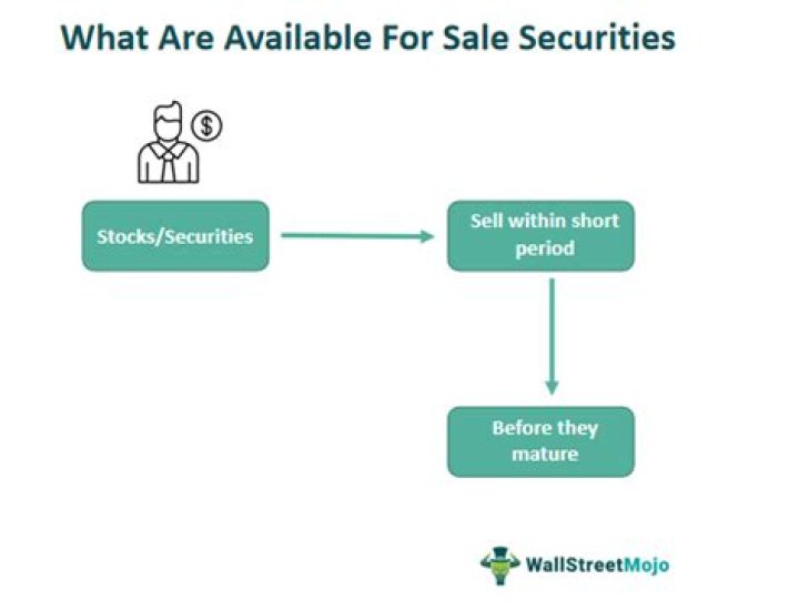 When available for sale securities are sold?
