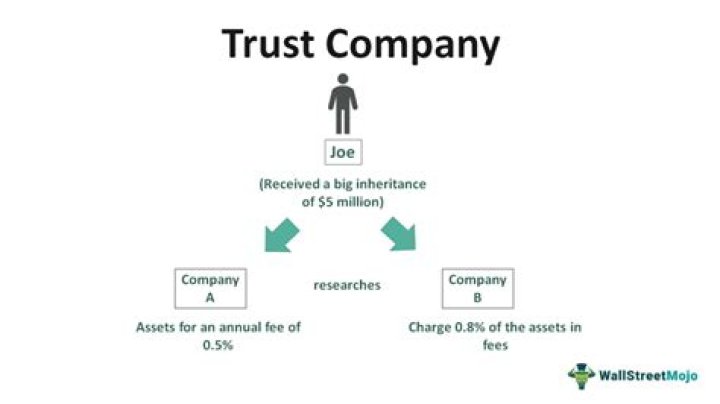 When can a trust make a distribution?