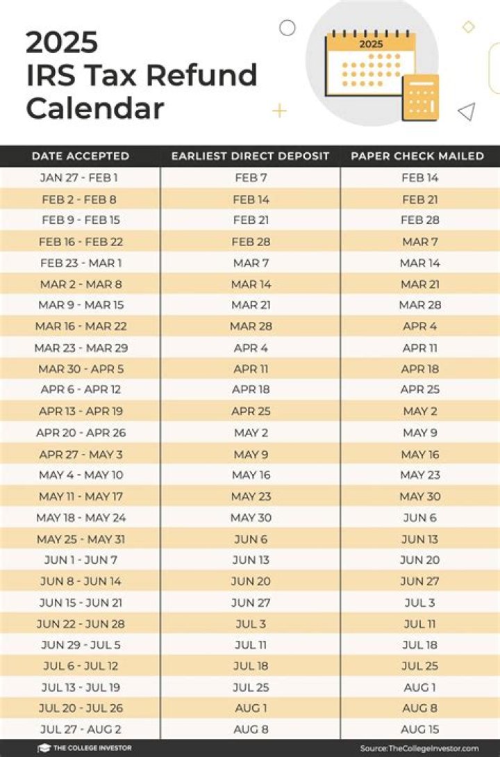 When can I expect my RI State Tax Refund?