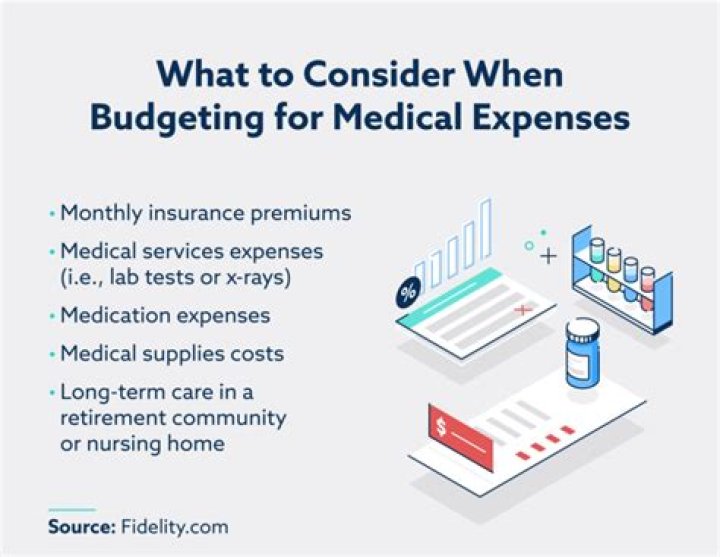When can medical expenses be deducted?