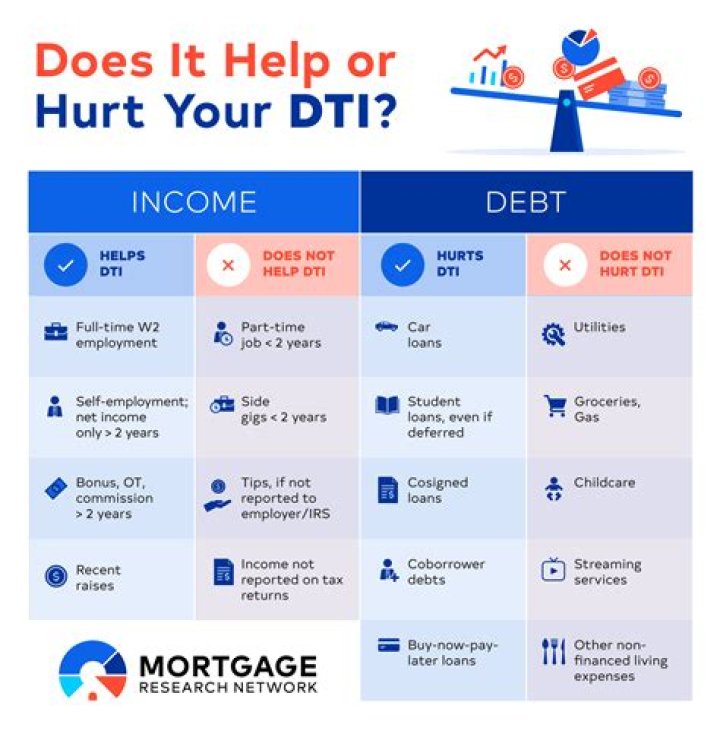 When can you exclude installment debt?