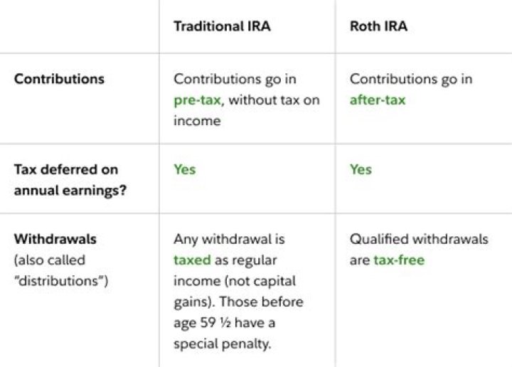 When can you withdraw from a Roth IRA tax free?