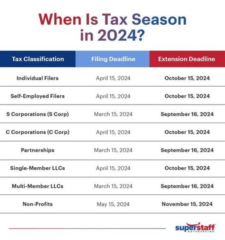 When did 2019 tax start?