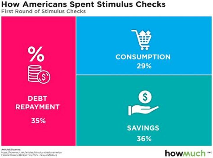When did the first stimulus check come out?