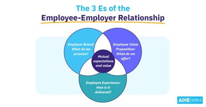 When do employees start working for the employer?