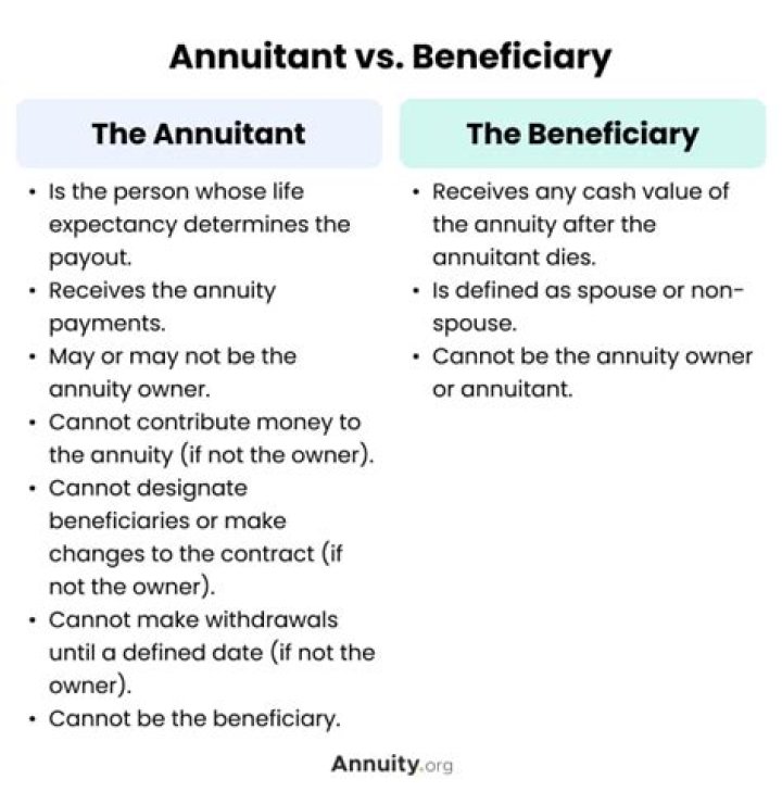When do I receive my inherited annuity from my father?