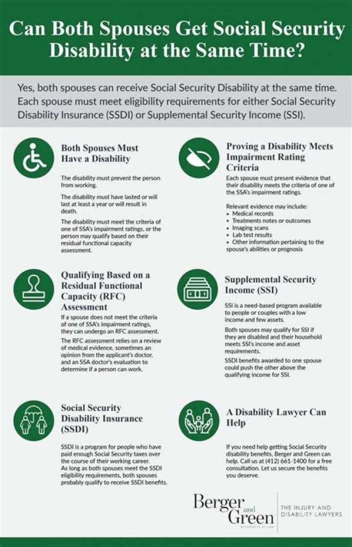 When do spouses get Social Security disability benefits?
