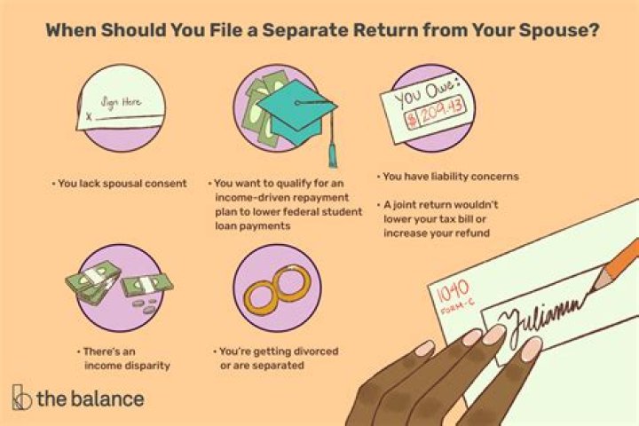 When do you have to file a separate tax return if you are married?