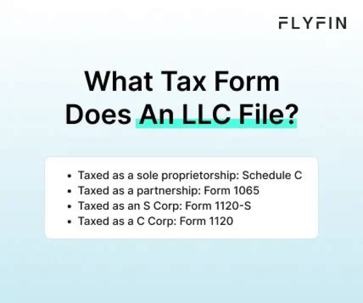 When do you have to file a tax return as a LLC?