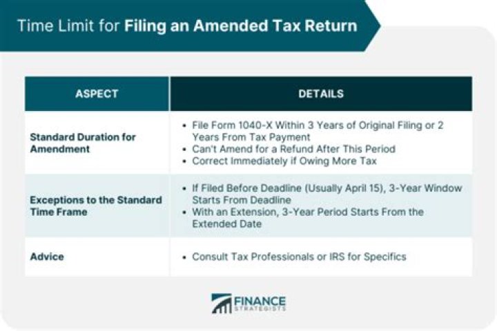 When do you have to file an amended tax return?