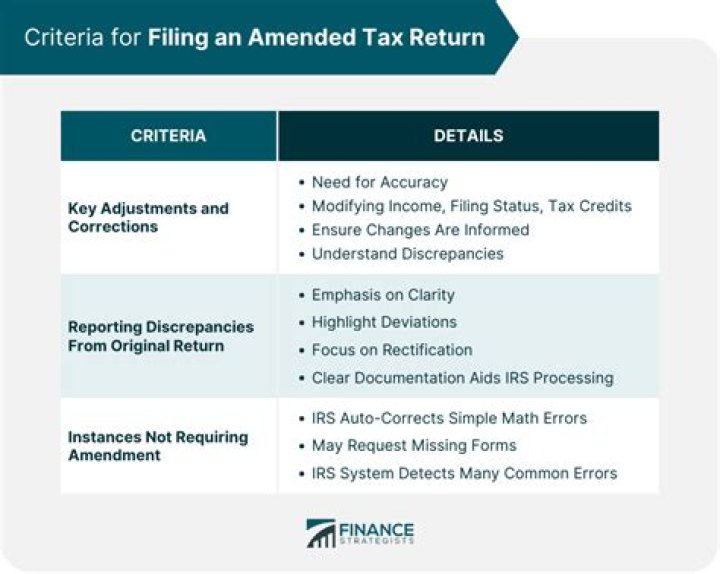 When do you not need to file an amended tax return?