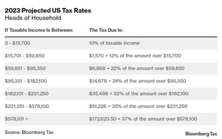 When does a 65 year old have to file a tax return?