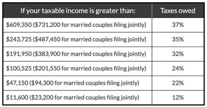 When does a married couple have to file their taxes separately?
