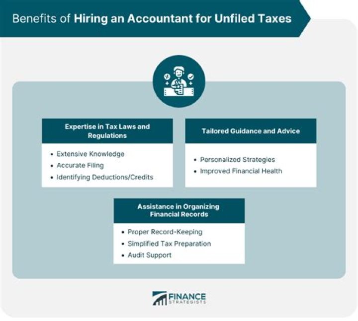 When does the IRS look for unfiled taxes?