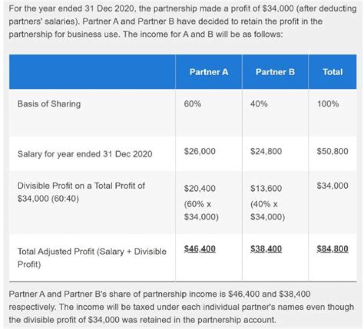 When does the partnership tax year close for the selling partner?