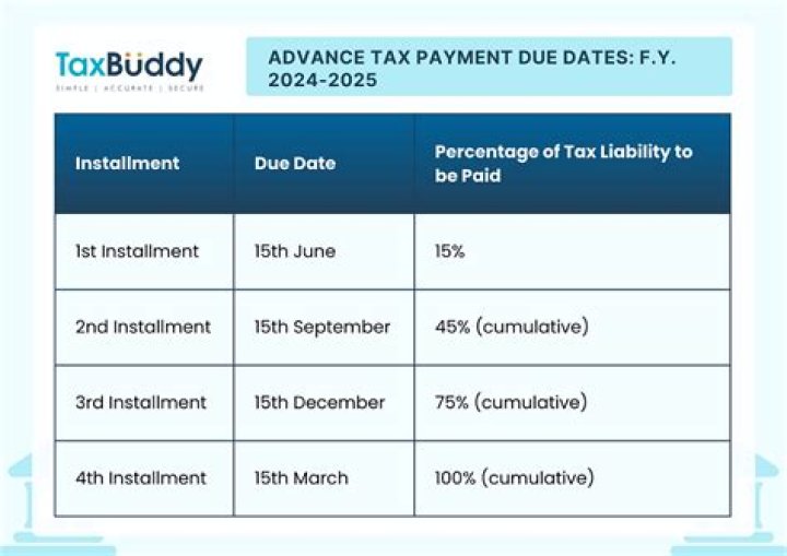 When is due date for payment of advance tax?
