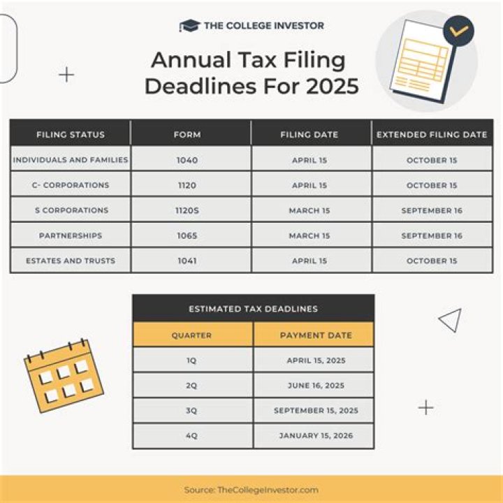 When is the deadline to pay federal taxes for 2019?