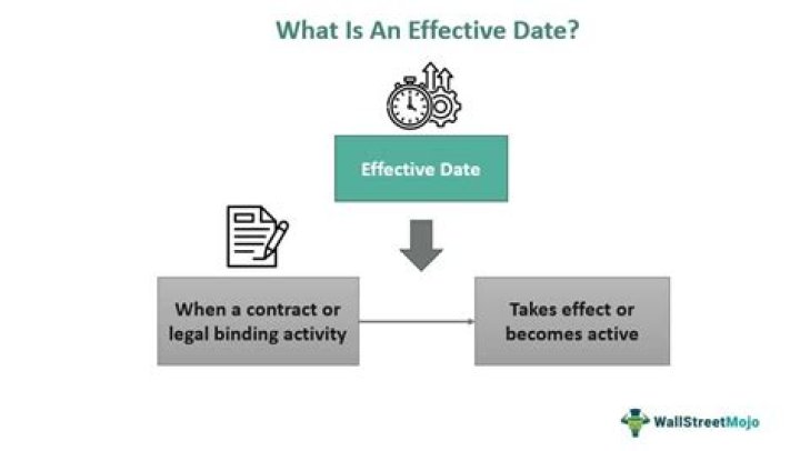 When is the effective date for a California LLC?