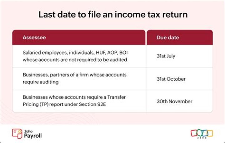 When is the last day to file income tax return?