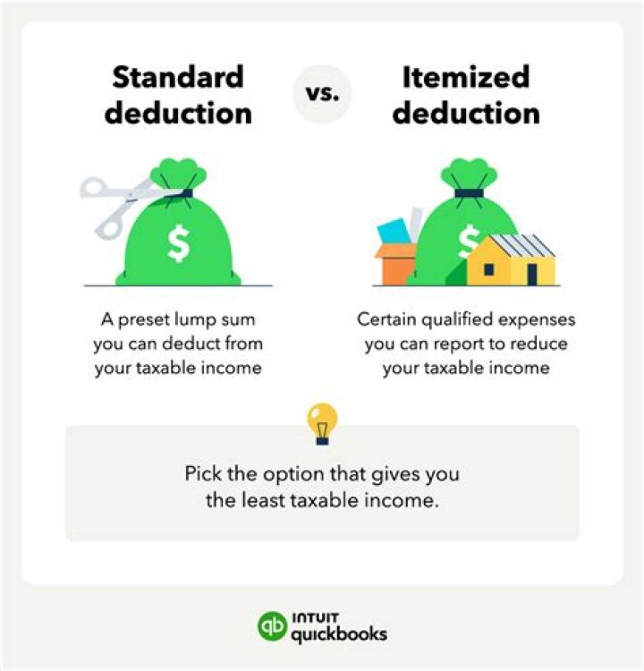 When should I itemize my deductions?