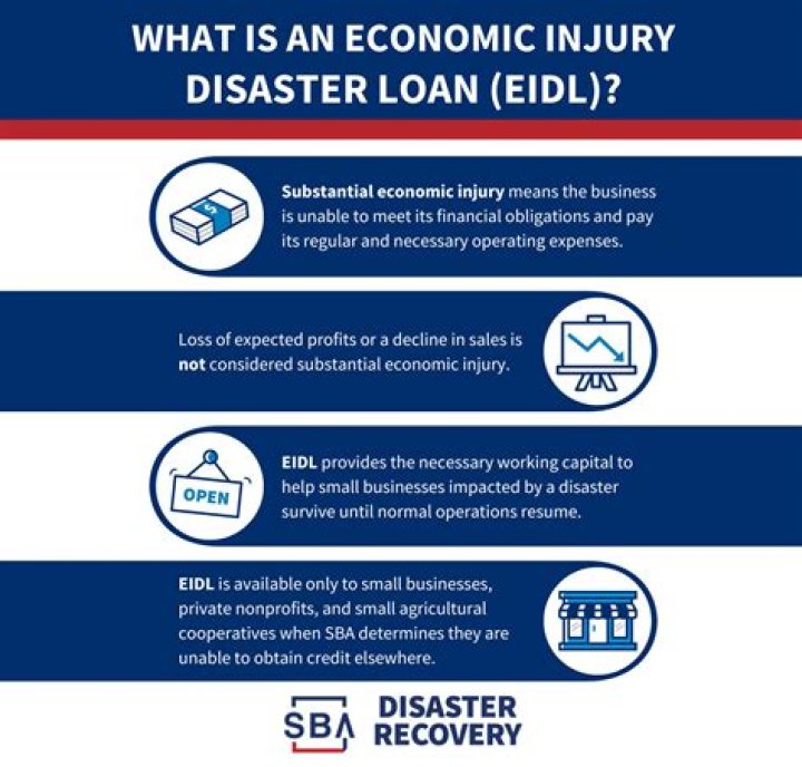 When to apply for economic injury disaster loan?