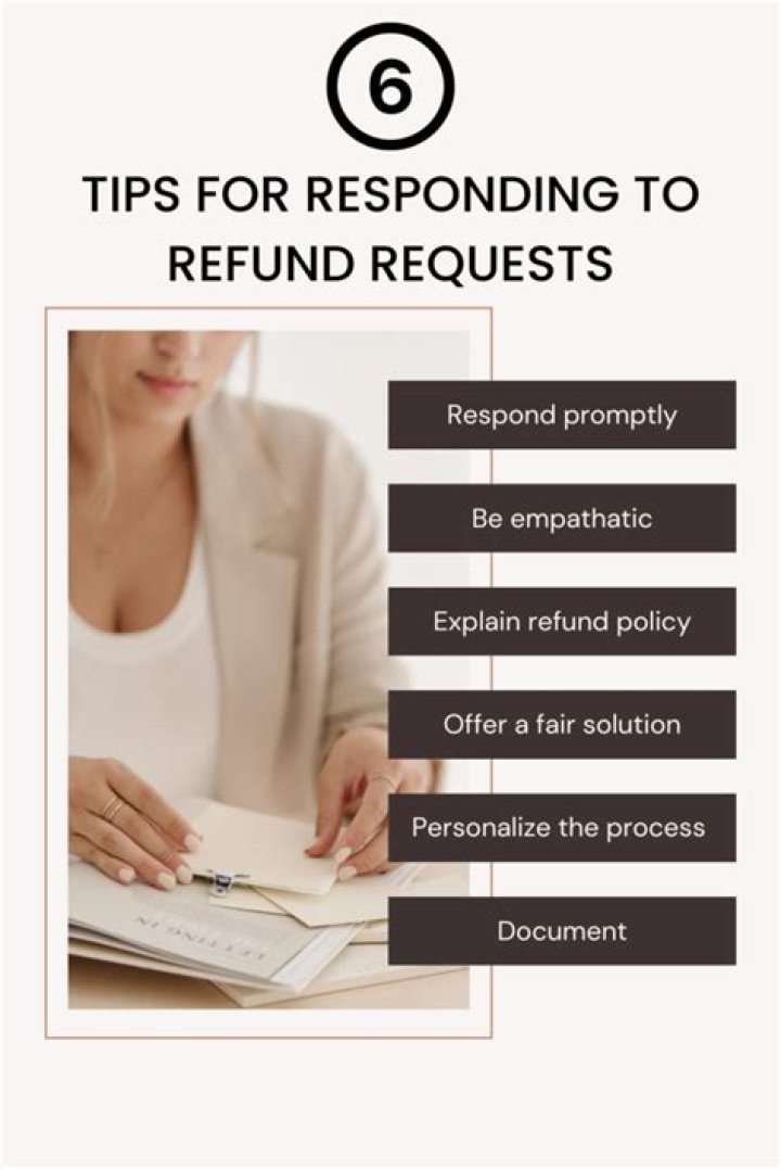 When to say no to a refund request?