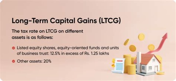 When to use long term capital gain or loss?