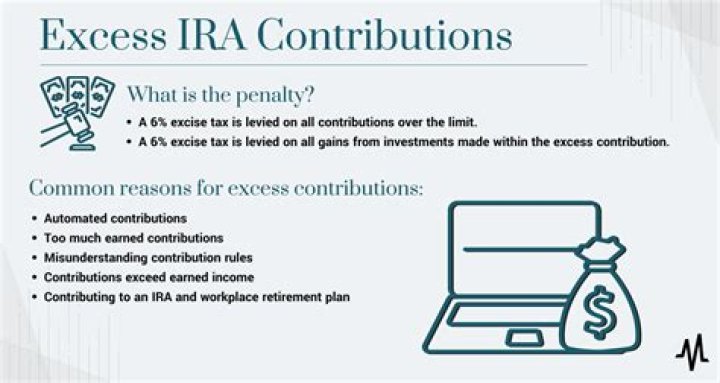When to withdraw excess contributions from Roth IRA?