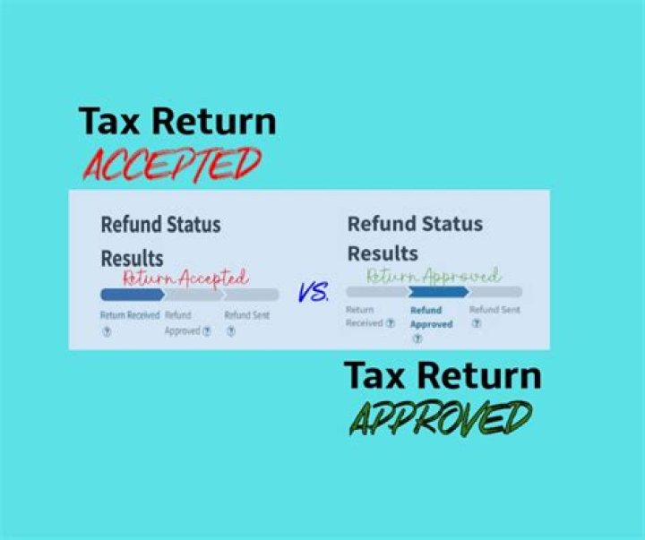 When was my tax return accepted by the IRS?