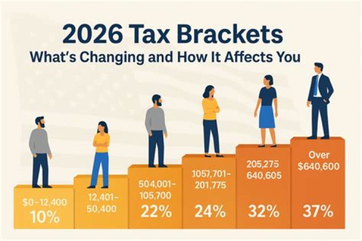 When was the 2018/2019 tax year?