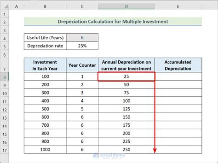 When writing the built in Excel formula for straight line depreciation you would start off the formula with?